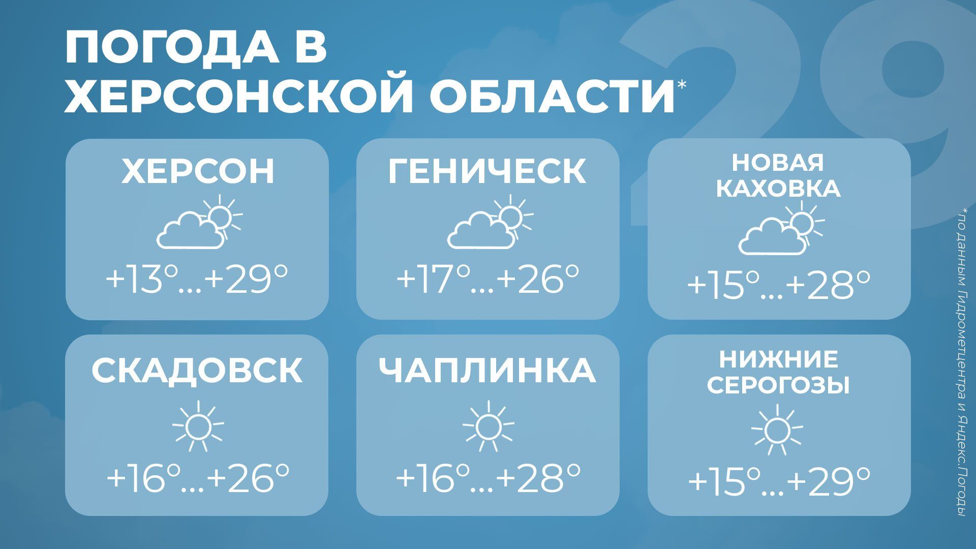 Погода сивашское херсонская область. Херсон климат. Погода в Херсоне. Погода 0ерсон. Температура в Херсоне сейчас.